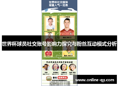 世界杯球员社交账号影响力探究与粉丝互动模式分析