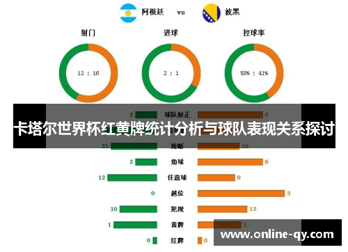 卡塔尔世界杯红黄牌统计分析与球队表现关系探讨