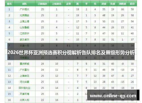 2026世界杯亚洲预选赛积分榜解析各队排名及晋级形势分析