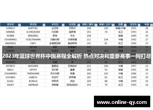 2023年篮球世界杯中国赛程全解析 热点对决和重要赛事一网打尽