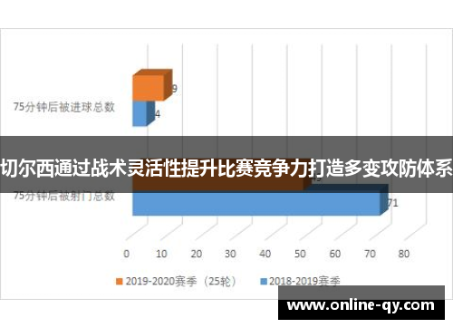 切尔西通过战术灵活性提升比赛竞争力打造多变攻防体系