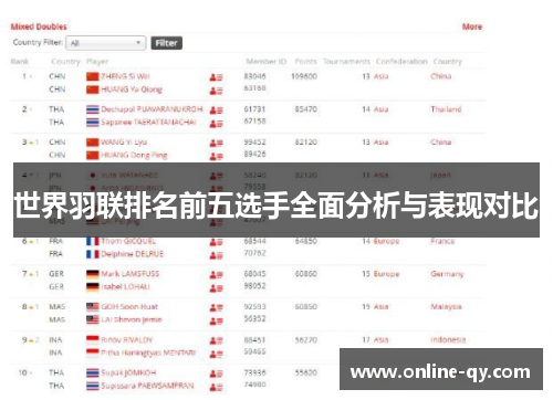世界羽联排名前五选手全面分析与表现对比