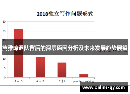 黄雅琼退队背后的深层原因分析及未来发展趋势展望